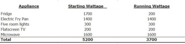 watt table 3