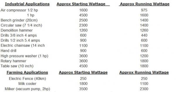 watt table 2